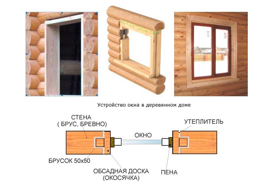 Установка пластиковых окон в деревянном доме самому | Блог